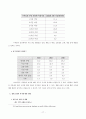 여가와 기독교 교육 17페이지