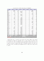 DEA를 통한 정보보안의 상대적 효율성측정-서울시 기초자치단체를 중심으로- 23페이지