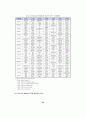 DEA를 통한 정보보안의 상대적 효율성측정-서울시 기초자치단체를 중심으로- 24페이지