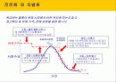 옥션의 판매전략 4페이지