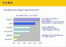 옥션의 판매전략 6페이지