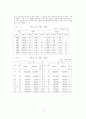 한국 무역의 현황과 개선방안 9페이지