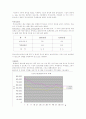 두 경쟁기업의 주가 비교(CJ홈쇼핑과 LG홈쇼핑) 4페이지