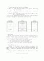 동기부여에 대해서 5페이지
