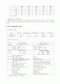 한국의 SILVER산업 현황분석 2페이지