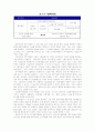 기술전략 4페이지
