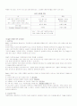 Satir의사소통가족치료 11페이지