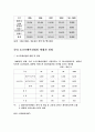 마이크로소프트와 한컴 비교분석 - 마이크로소프트사 Vs 한글과 컴퓨터 4페이지