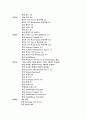 마이크로소프트와 한컴 비교분석 - 마이크로소프트사 Vs 한글과 컴퓨터 21페이지