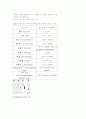 불임시술견학보고서 7페이지
