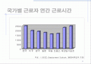근로시간 단축에 대비한 효율적 인력운용 방안-유한킴벨리 사례를 중심으로 2페이지