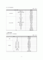 아동학대 10페이지