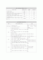 근골격계 건강사정 4페이지