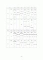 중국의  환경오염과 그로 인한 황사피해 6페이지
