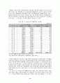 [사회과학] 지방재정확충을 위한 지방세제개선방안 14페이지