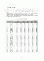 컨벤션(Convention) 7페이지