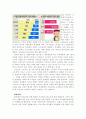 비정규직보호법안개정의 제문제점 분석 10페이지