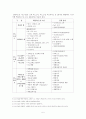 나노기술에 대하여... 5페이지
