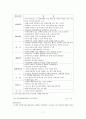 나노기술에 대하여... 7페이지
