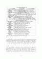 나노기술에 대하여... 9페이지
