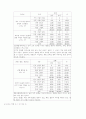 [사범/법학] 실과 지도안 [교육자료] 5페이지