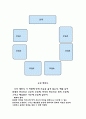 [사범/법학] 사회과 학습지도안  6페이지