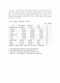우리나라의 문화산업에 대해서 5페이지