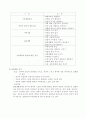 초등교육과 유아교육과 중등교육의 차이 10페이지