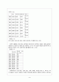 지방자치제 이후의 주민생활 변화 4페이지