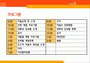 토고미마을에 대한 관광 농업프로그램 제작 11페이지