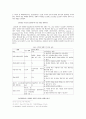 인터넷상의 표현의 자유의 한계 4페이지