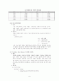 표면장력 실험 6페이지