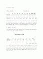 한국과 중국과의 교류 4페이지