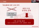 스포티지의 중국시장 진출 전략 5페이지