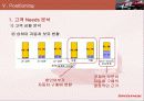 스포티지의 중국시장 진출 전략 15페이지