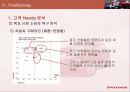 스포티지의 중국시장 진출 전략 17페이지