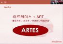 스포티지의 중국시장 진출 전략 25페이지