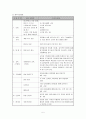[사회복지] 노인복지프로그램 [분석/조사] 5페이지