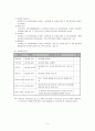 [사회복지] 노인복지프로그램 [분석/조사] 6페이지