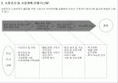 전문음식점 출점을 위한 사업계획서 3페이지