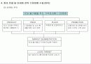전문음식점 출점을 위한 사업계획서 6페이지