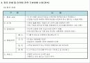 전문음식점 출점을 위한 사업계획서 7페이지