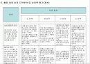 전문음식점 출점을 위한 사업계획서 10페이지