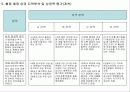 전문음식점 출점을 위한 사업계획서 11페이지