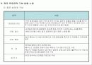 전문음식점 출점을 위한 사업계획서 15페이지