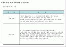 전문음식점 출점을 위한 사업계획서 19페이지