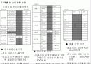 전문음식점 출점을 위한 사업계획서 20페이지