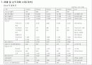 전문음식점 출점을 위한 사업계획서 22페이지