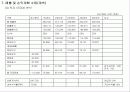 전문음식점 출점을 위한 사업계획서 23페이지