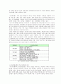 서비스 품질향상의 사례-서비스업의 품질향상 방안(은행, 호텔, 병원 등 사례중심으로) 7페이지